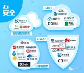 椒圖科技入選首個安全行業全景圖，引領信息網絡動漫產品經營新篇章